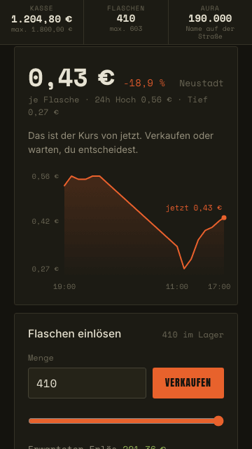 Der Pfandkurs als Verlauf, darunter das Feld zum Verkaufen.